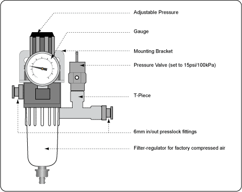 Pressure Regulator with low-pressure release
